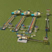 Graphite Ore Processing Plant Equipment