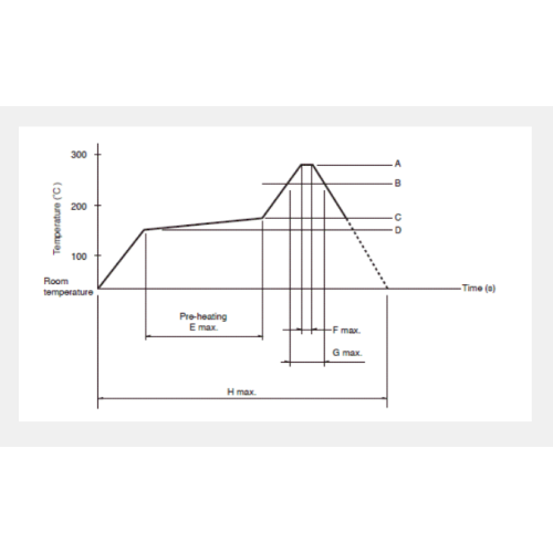 RS08U-serie schuifpotentiometer