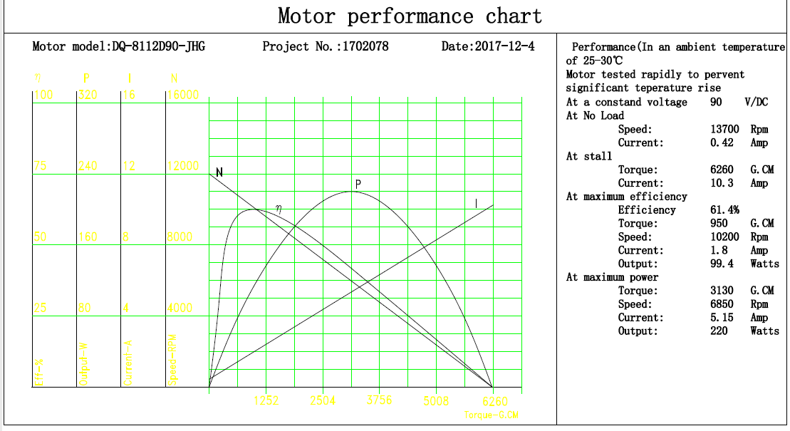 curve drawing