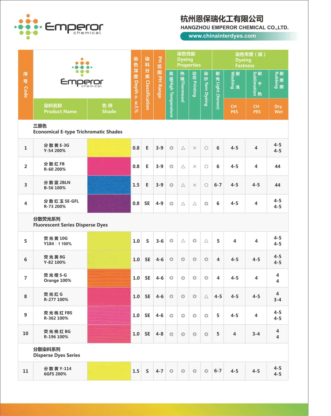 Factory Supply Direct Dye/ Cationtic Dye /Disperse Dye/Reactive Dye for Textile Use (red, blue, yellow, Green, Black, Brown, Violet)