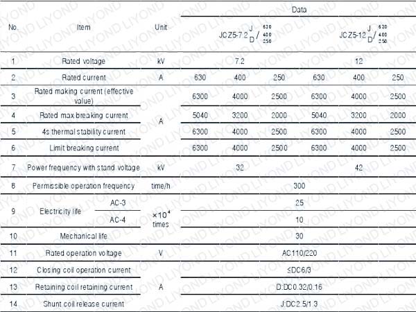 JCZ5-7.2 KV/160,250,400,630A Type AC H.V. Vacuum Contactor 7.2kv 400a