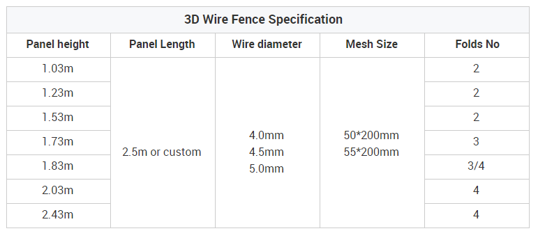 3d wire fence