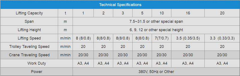 Single Girder Overhead Crane Data