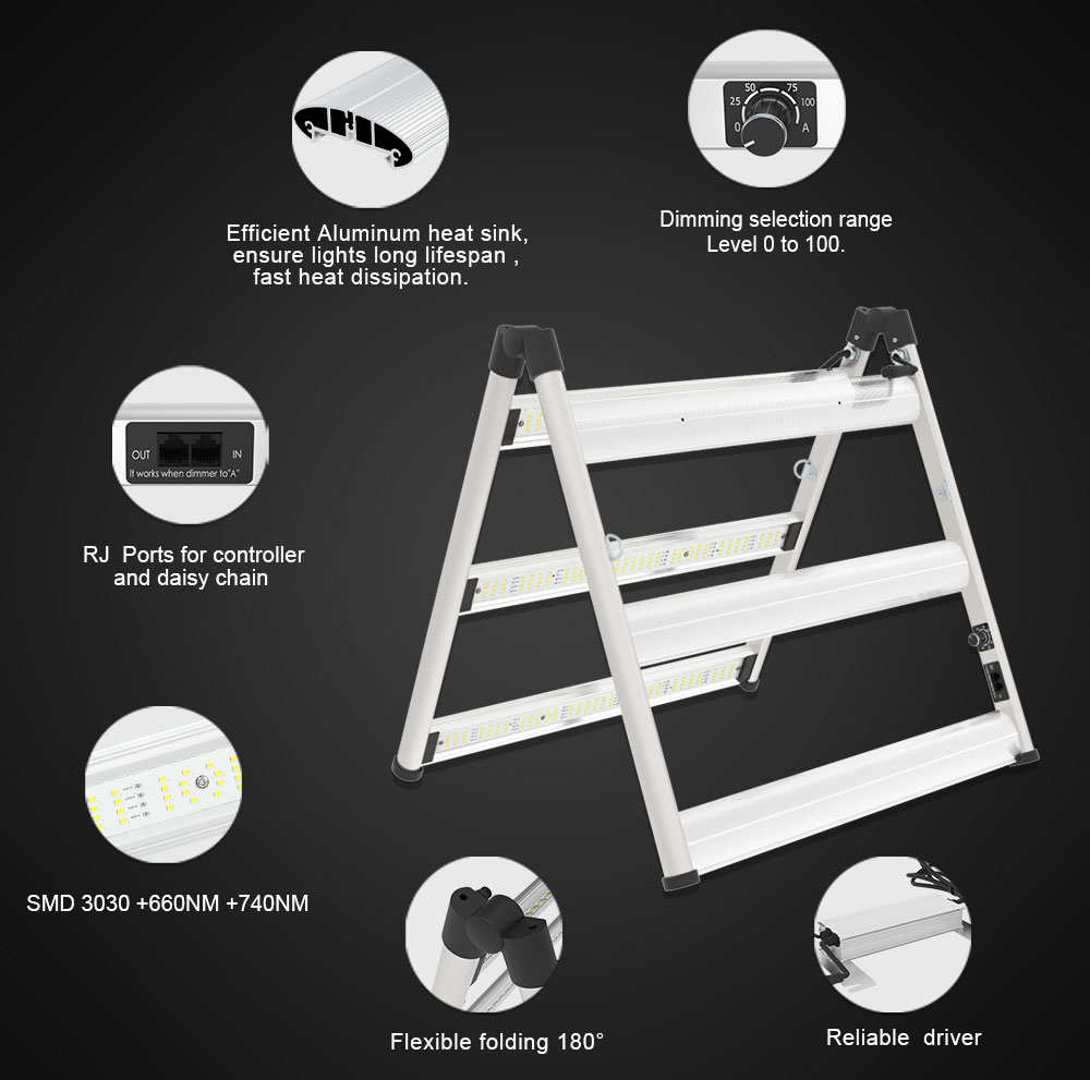 DIMMABLE 320W LED poussez la lampe d&#39;économie d&#39;entréficie légère