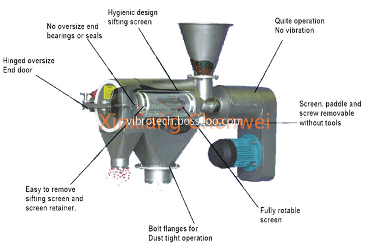 Centrifugal sifter