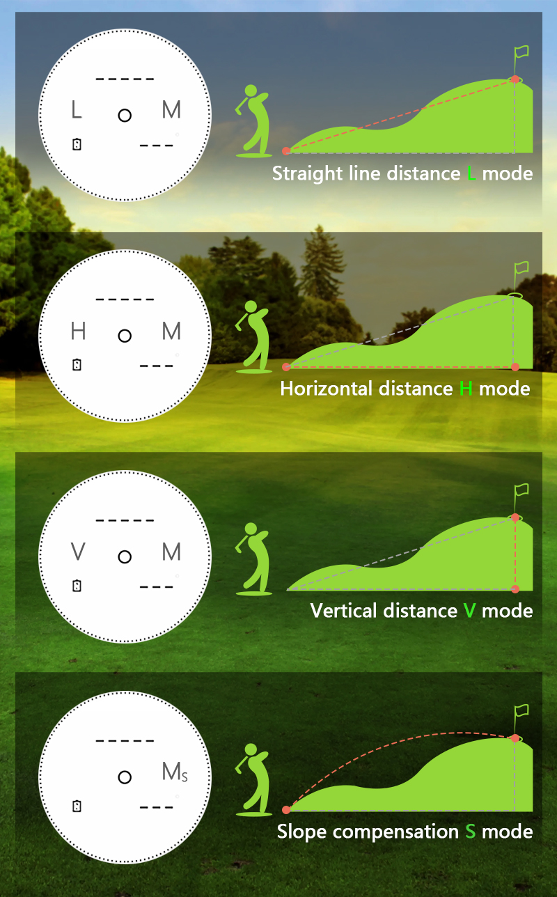 Laser Rangefinder Modes