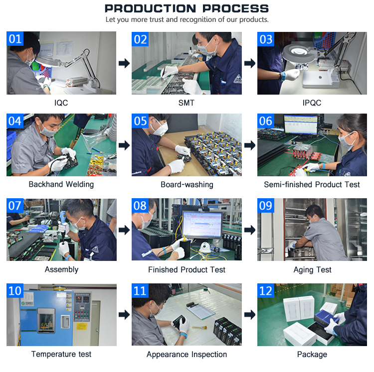 Production Process Production Process