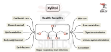 Smooth Xylitol: Tooth-Friendly Sugar Substitute