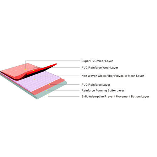 Indoor tragbar unter Verwendung und Installation von PVC-Vinylrollen