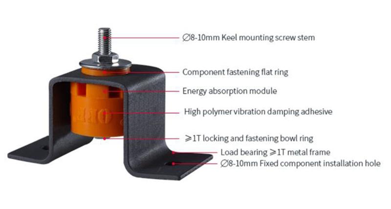anti vibration mounts(1)