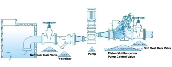 Jd745X Piston Type Multifunction Pump Control Valve