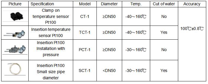 GUF120A-W SD card TM-1 sensor clamp pada pengukur aliran air ultrasonik