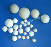 Inert Alumina Balls Manufacturers (Ceramic balls)