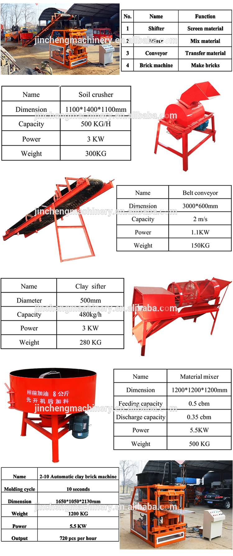 Jc2-10 Soil Interlocking Compressed Earth Block Clay Brick Making ...