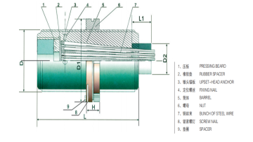 LZM Chill Casting Anchorage for Prestressed Systems