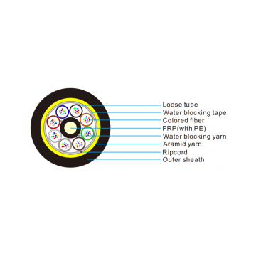 All-Dielectric Self-Supporting Stranded Optical Fiber Cable 24-144 Fibers HDPE cable