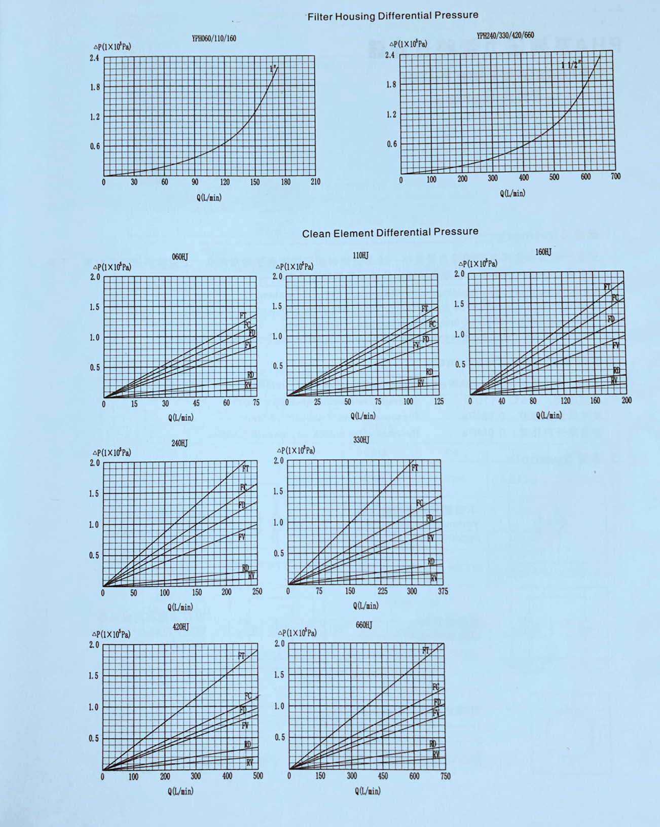 9. YPH Series