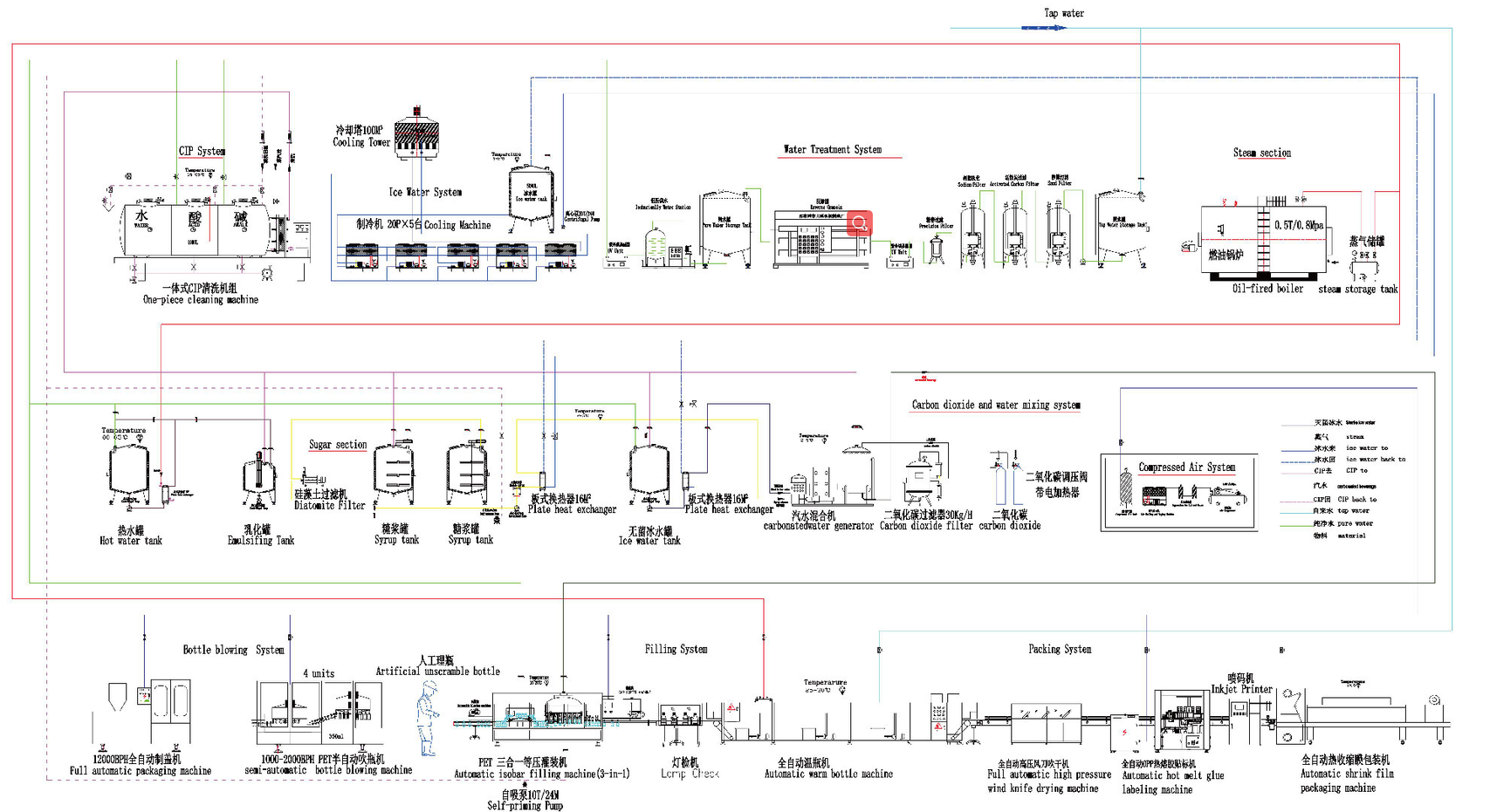 Soft Drinks Energy Filling Production Line