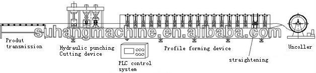 Fully Automatic Rain Water Gutter Forming Machine