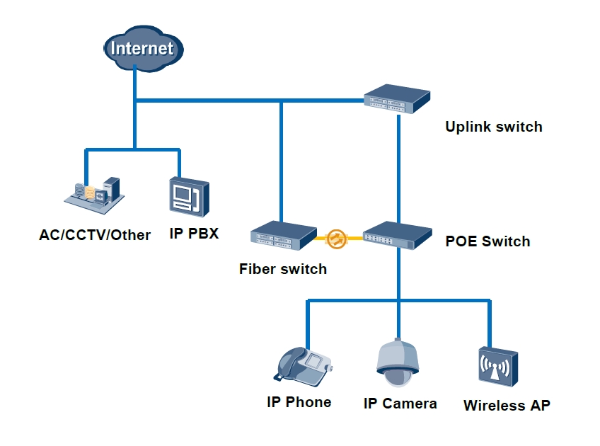 FTTX Application