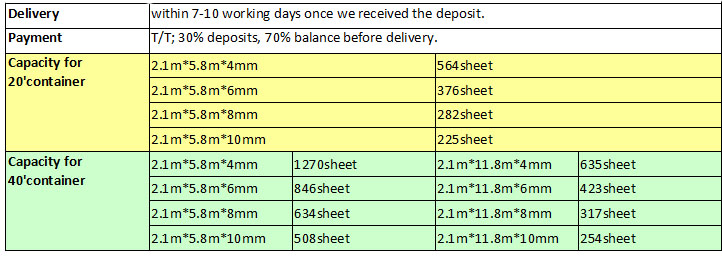 PC阳光板 PC Sunshine Board