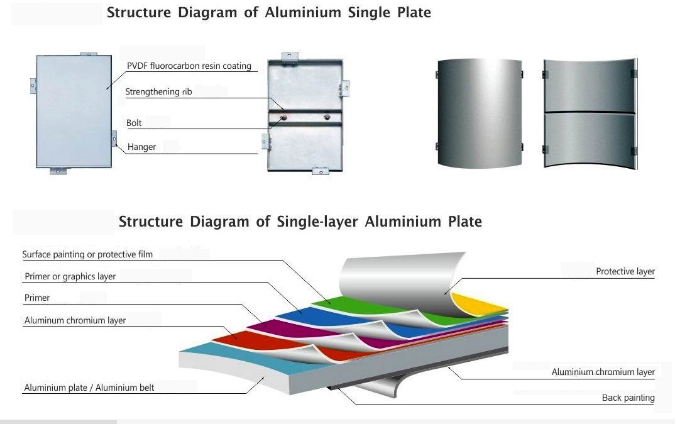 20 years guarantee aluminum perforated single panel wall facade tiles