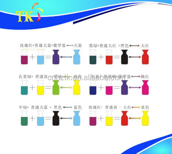 thermochromic pigment for nail / temperature color change powder