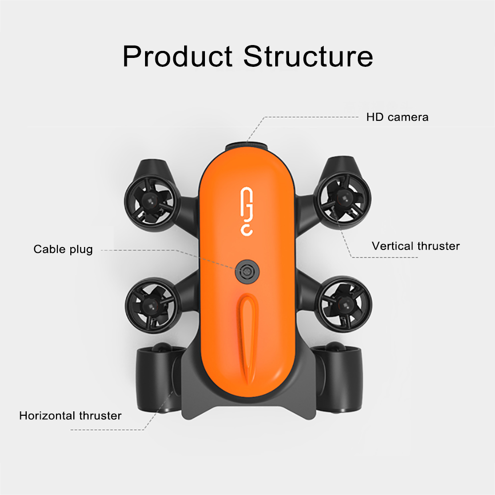 Geneinno Titan Underwater Inteligence Drone Robot Undersea Detection Wide-angle FOV 360 Rescue 160 Movement 4K Camera T1 RC