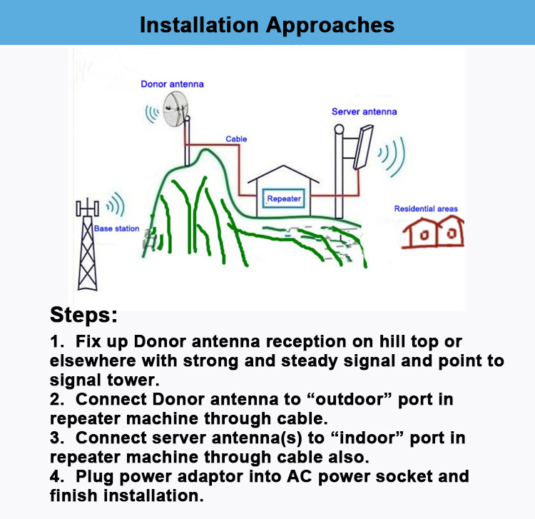 Hot selling signal booster outdoor signal repeater for industrial use high gain signal amplifier with wholesale price from Aliba