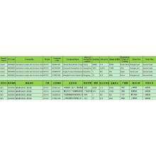 Os Óxidos de Germanium Importan datos comerciais