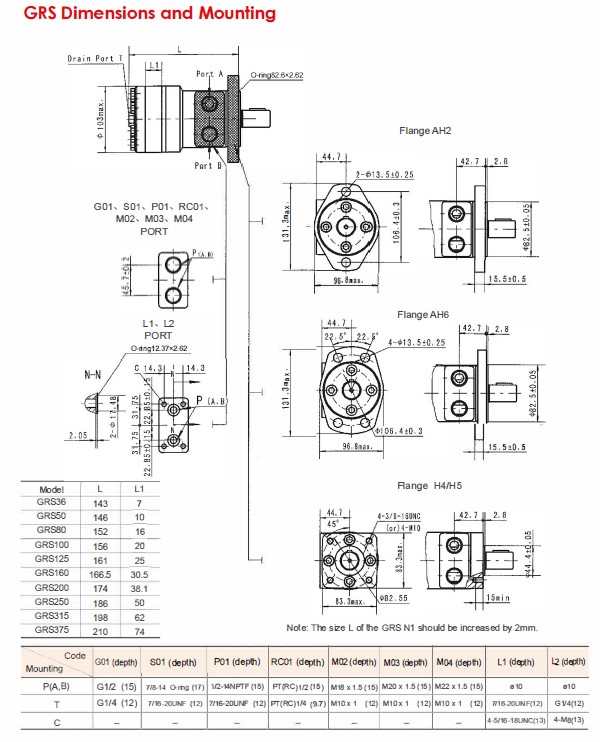 GRS Dimensions and Mounting