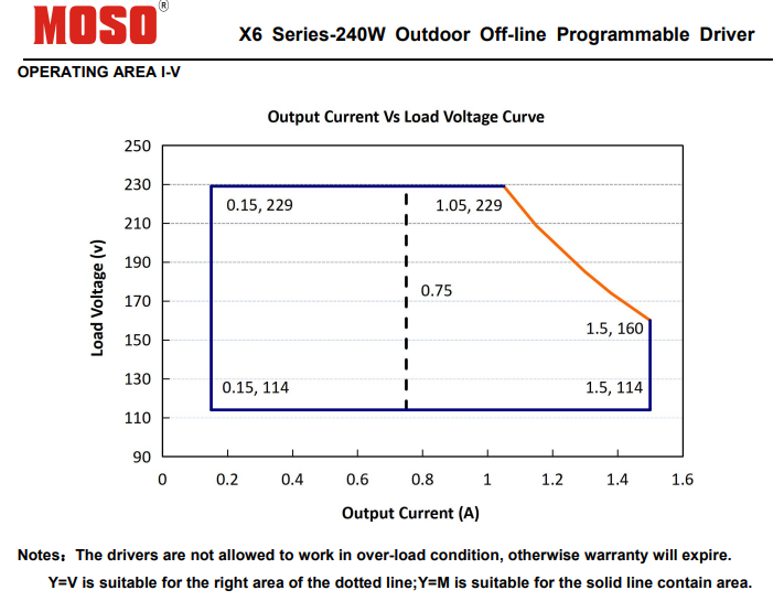 Moso Led Driver X6 200w Series 4