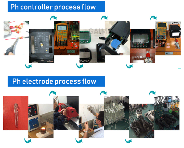 GWQ-PH EC Online PH Controller Aquarium Hydroponics