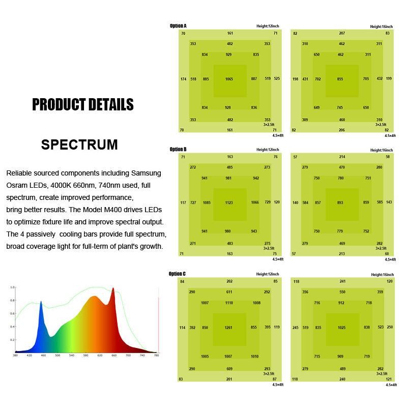 Idroponica per serra Spedizione veloce 400w LED Grow Light