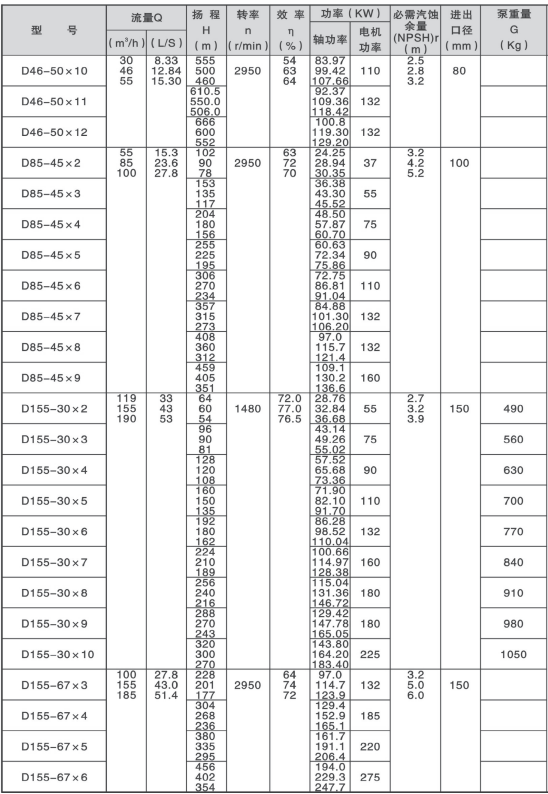 Multistage Pump Water Pump