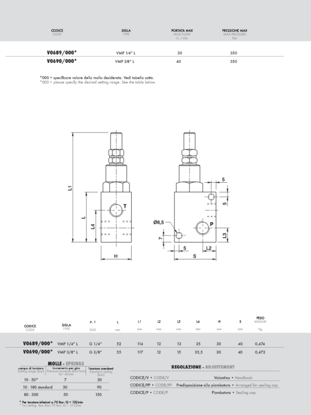 catalog