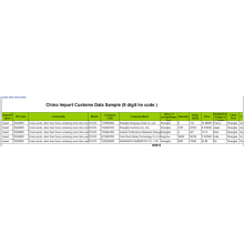 Resin-India Import Data Record