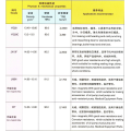 Cemented carbide tooling Tungsten carbide wear Components