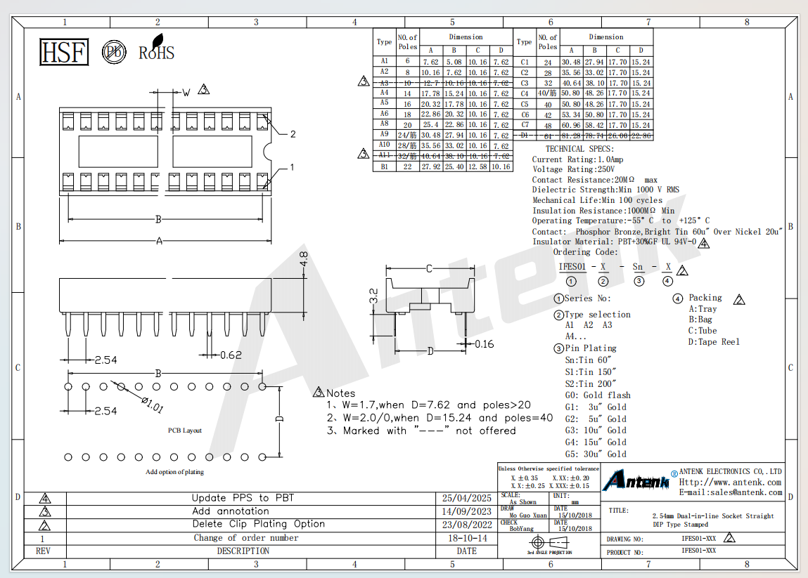 IFES01-B1-S-C IFES01-B1-S-C