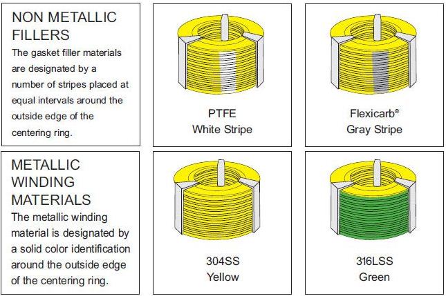 Asme B16.20 Spiral Wound Gasket Ss316L/Graphite/Carbon Steel