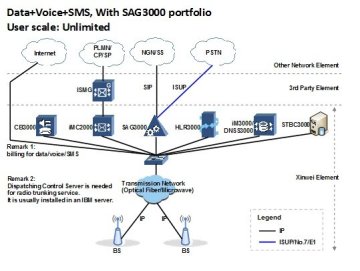 Good Coverage Mcs (multimedia Communication Service) 4g Wireless Technology
