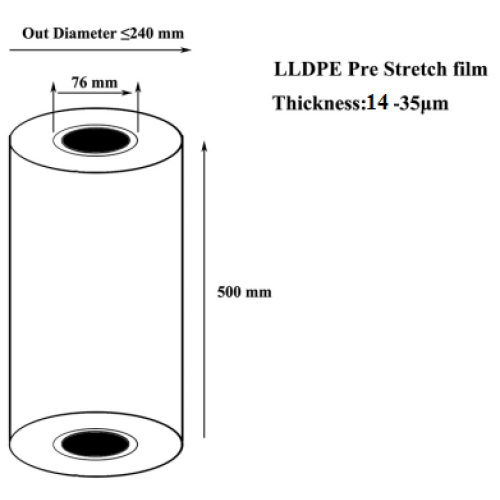 PLC Control Automatic Pallet Stretch Film