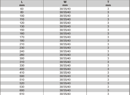 TCT Solid Carbide Planer Knife Specifications