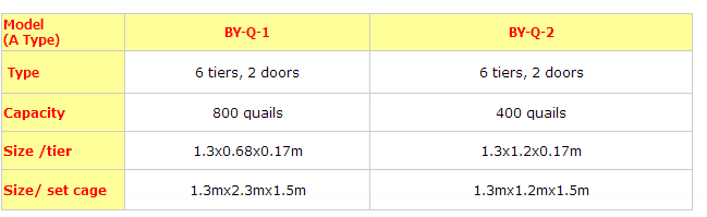 factory design layer quail cages for sale