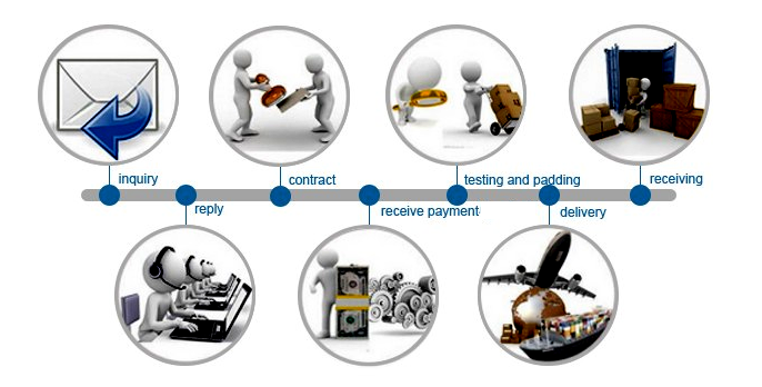Natural Gas ,LPG Industrial Infrared Burner,Heater for Tobacco Leaves Dehydration Oven& Tea Dehydration Oven &Baking Oven