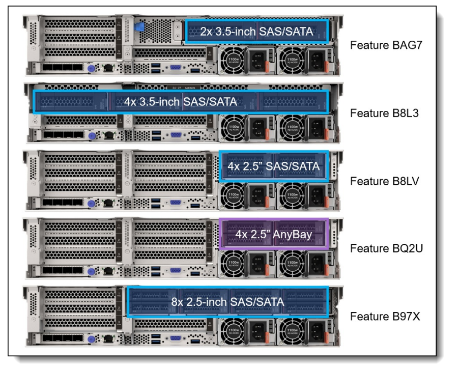 Expand Performance ThinkSystem SR665 V3 AMD EPYC 9654P 2.4GHz 2U Rack 8SFF 64GB Server SR665 V3