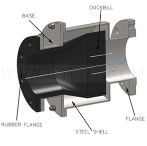 Ospitato In linea Duckbill valvole