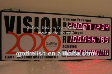 Beautiful led production scoreboard