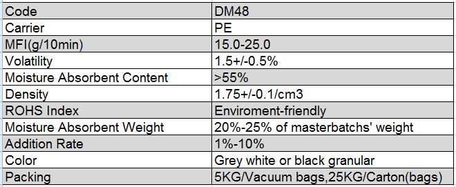 Wholesale masterbatch price general type 48 hours grey white color defoaming masterbatch