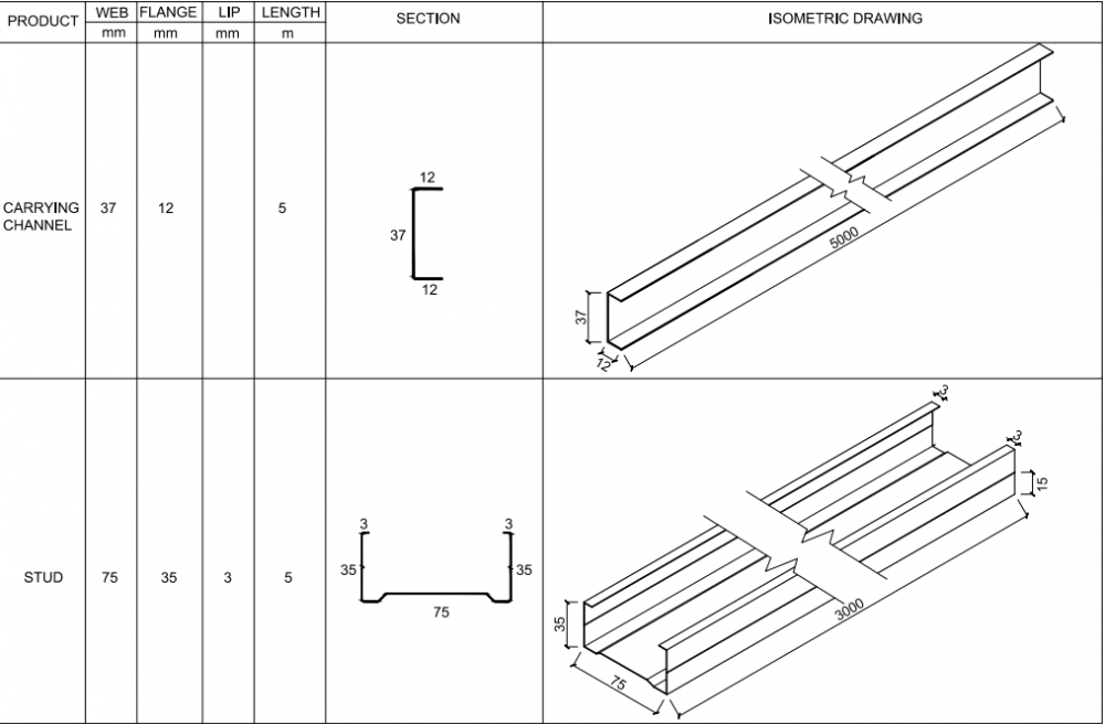 alvanized Metal Stud & Track Sheets Forming Making Line